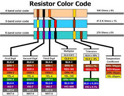 Resistor Chart Electronics Center Arduino Componentes