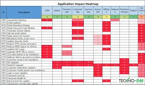 Application Impact Excel Heatmap Chart Project Management