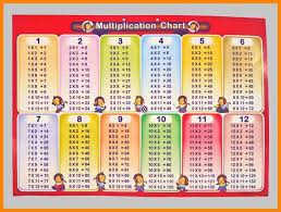 Multiplication Tables From 1 To 20 Chart Download 2020