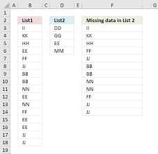 what values are missing in list 1 that