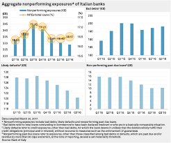 Veneto banca home banking : Italian Banking Cleanup Held Back By Low Funding Solvency Questions S P Global Market Intelligence