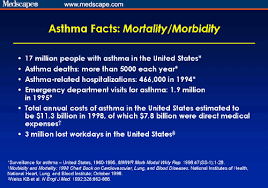 Controversies In Asthma Management Laba And Ics
