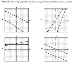 Which Of The Following Graphs Best