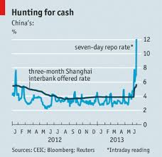 Chinas Banks The Shibor Shock Finance And Economics