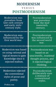 Difference Between Modernism And Postmodernism Infographic