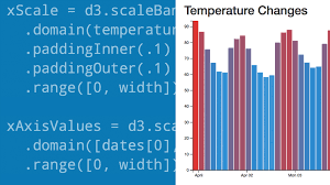 Learning Data Visualization With D3 Js