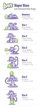 Luvs Diaper Size Chart Diaper Size Chart Luvs Diapers