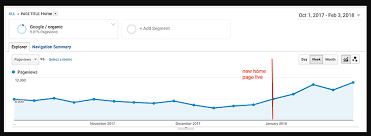 16 Advanced Seo Techniques To Increase Your Traffic And