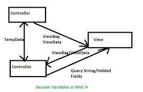 session in mvc 4 part 1