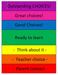 Behavior Color Clip Chart