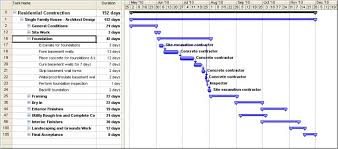What Is A Gantt Chart Use In Construction Project