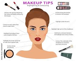 set of makeup tips detailed realistic