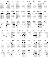 Chord Chart Ukulelear