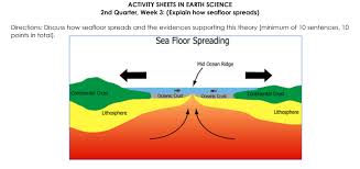 discuss how seafloor