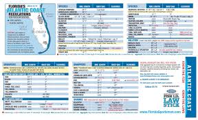Sea Fishing Size Limits Chart Read All Fishing Rules And