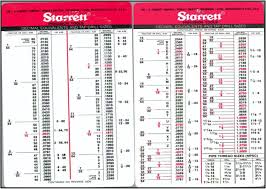 31 Veritable Starrett Drill Size Chart