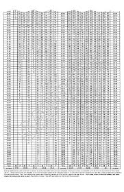 4 Pt Test Score Chart Army Apft Promotion Points Ez Army