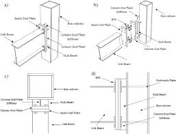 connection of i beam to box column by a