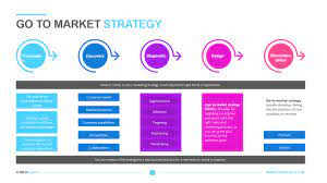 go to market strategy template
