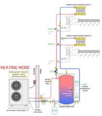 Geothermal piping diagram see wiring diagram. A Look At Air To Water Heat Pump Systems Hpac Magazine