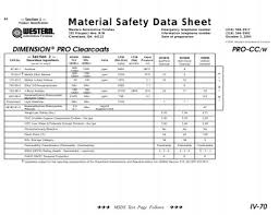msds dimension pro clearcoats
