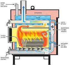 Wood Boiler Water Treatment Chemicals