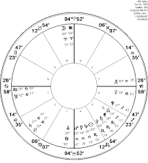 Bill Gates Astrological Natal Chart Charts Of The Famous By