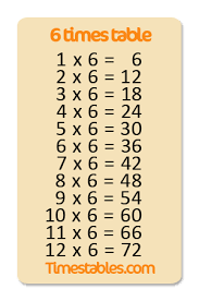 6 times table with games at timeles com