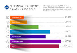 pay for nursing and healthcare roles 2021