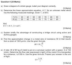 Linear Approximation Equation