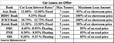 Car Loans Buying A Car This Festive Season Consider These