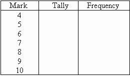 Frequency And Frequency Tables