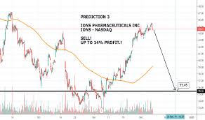 Ions Stock Price And Chart Nasdaq Ions Tradingview