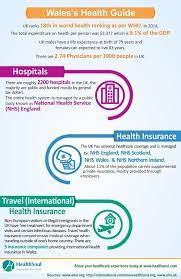 Best health insurance plans for expatriates in the uk. Healthcare In Wales Hospitals And Health Insurance Healthsoul