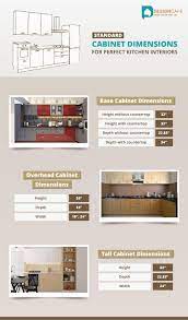 standard kitchen cabinet dimensions for