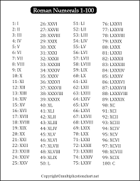 free printable roman numerals chart 1