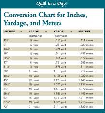 31 Factual Meter To Feet Converter Chart
