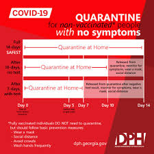 The return to work guidelines depends on whether you're fully vaccinated or not. Quarantine Guidance What To Do If You Were Exposed To Someone With The Novel Coronavirus Covid 19 Georgia Department Of Public Health