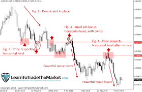 action technical ysis reveals