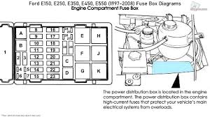 Diagram acurazine acura mdx fuse box diagram acurazine 9 out of 10 based on 80 ratings. 2005 Ford E150 Fuse Box Diagram Wiring Diagram Structure Relevance Relevance Ashtonmethodist Co Uk