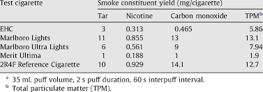 smoke consuent yields per cigarette