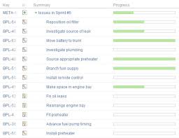 Tracking Jira Agile Progress In Structure Alm Works Blog