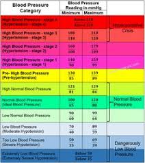 64 Best Low Blood Pressure Images Low Blood Pressure