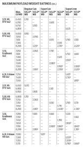 ford f 150 payload capacities 2009