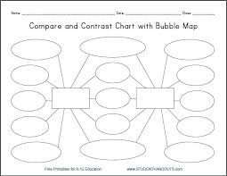 Compare And Contrast Bubble Map Organizer Student Handouts
