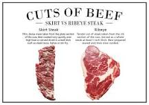 which-is-better-ribeye-or-skirt-steak