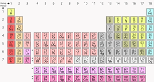 Mendeleev's first periodic table published in 1869 was a huge success for the further development of periodic table. Chemistry S Ever Useful Periodic Table Celebrates A Big Birthday Science News For Students