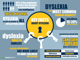 نتيجة بحث الصور عن ‪dyslexia‬‏