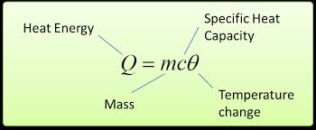 Specific Heat Capacity Spm Physics