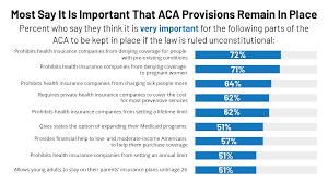 6 Charts About Public Opinion On The Affordable Care Act